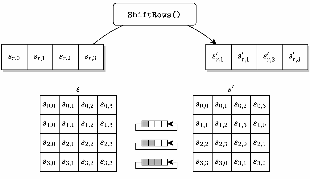 Иллюстрация SHIFTROWS()