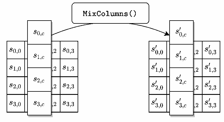 Иллюстрация MIXCOLUMNS()