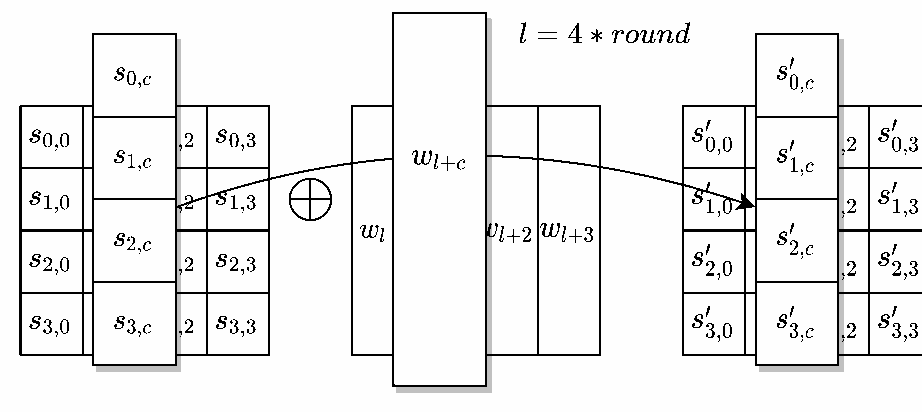 Иллюстрация ADDROUNDKEY()
