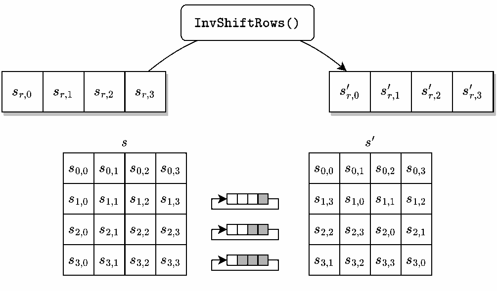 Иллюстрация INVSHIFTROWS()