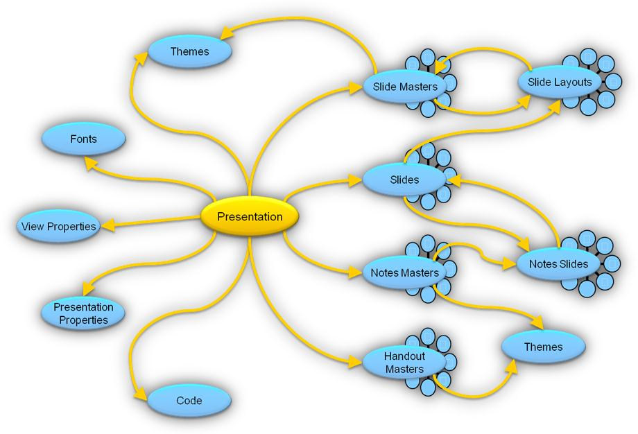 Элементы файла PresentationML